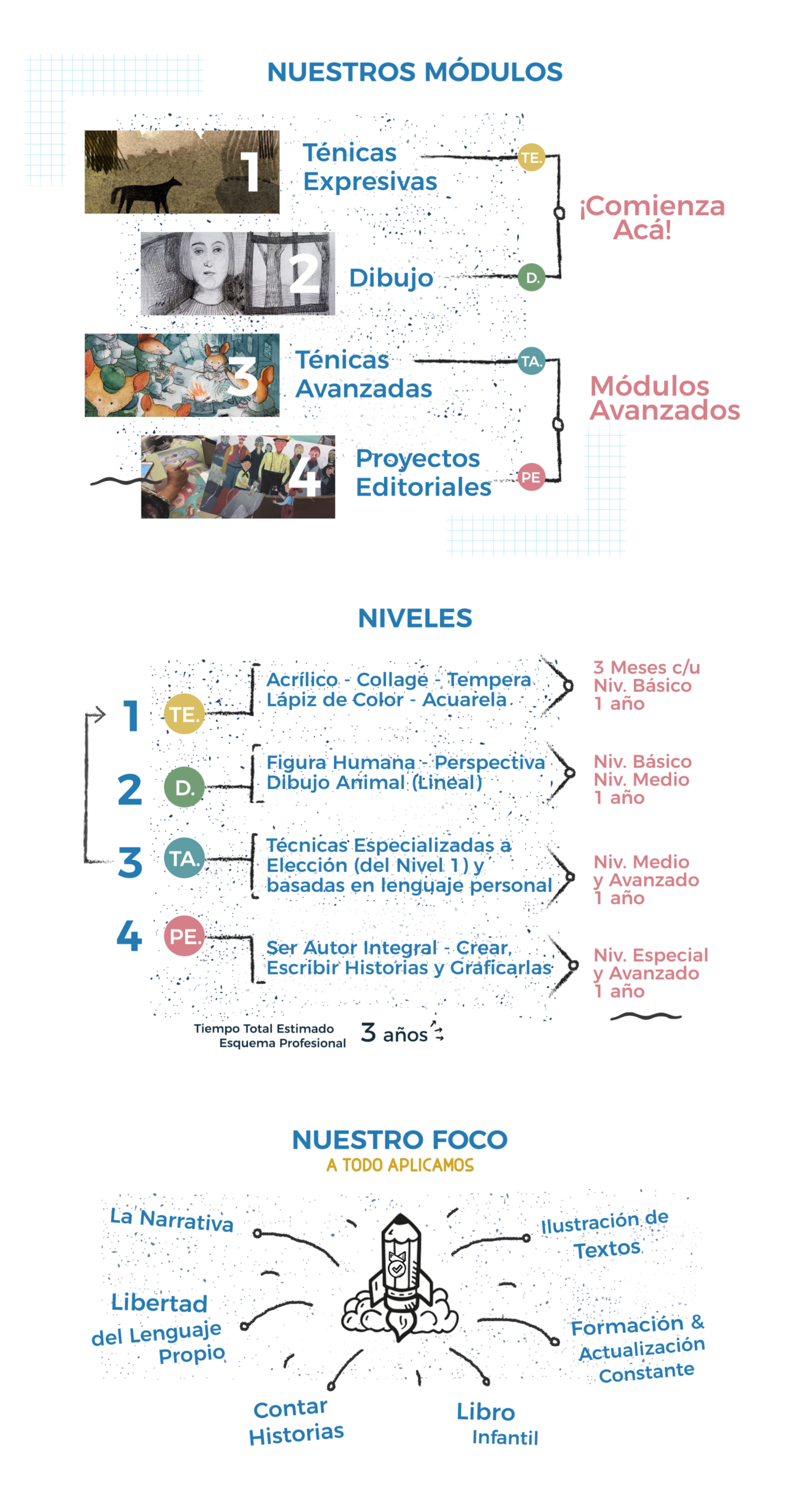 WEB – Esqum Form Prof – FINAL